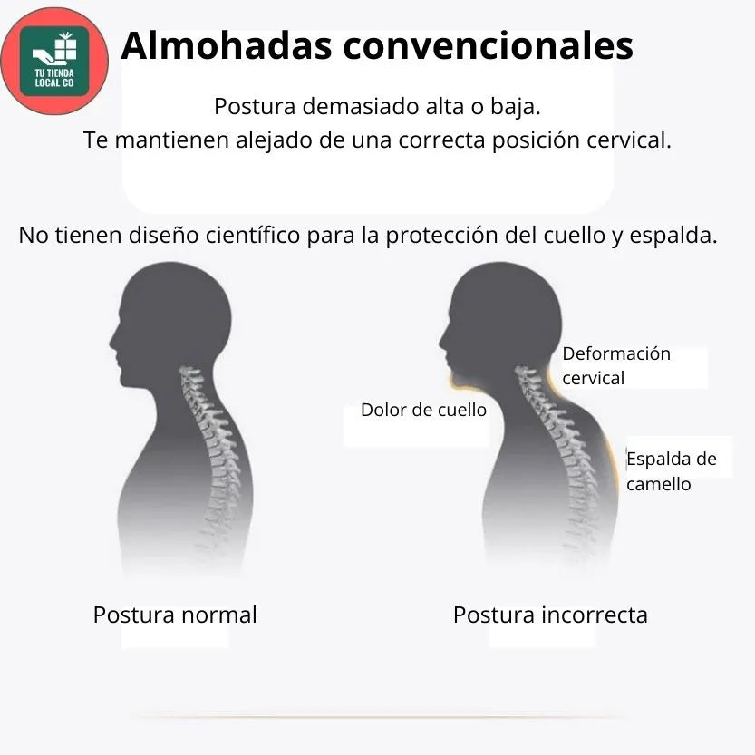 DELUXE ERGO™ Almohada Ortopédica 3d Con Alineación Cervical Perfecta