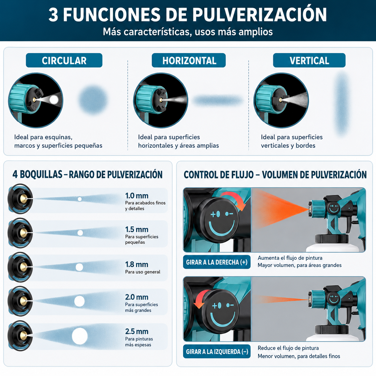 Pistola para Pintar Eléctrica Inalámbrica con 2 Baterías